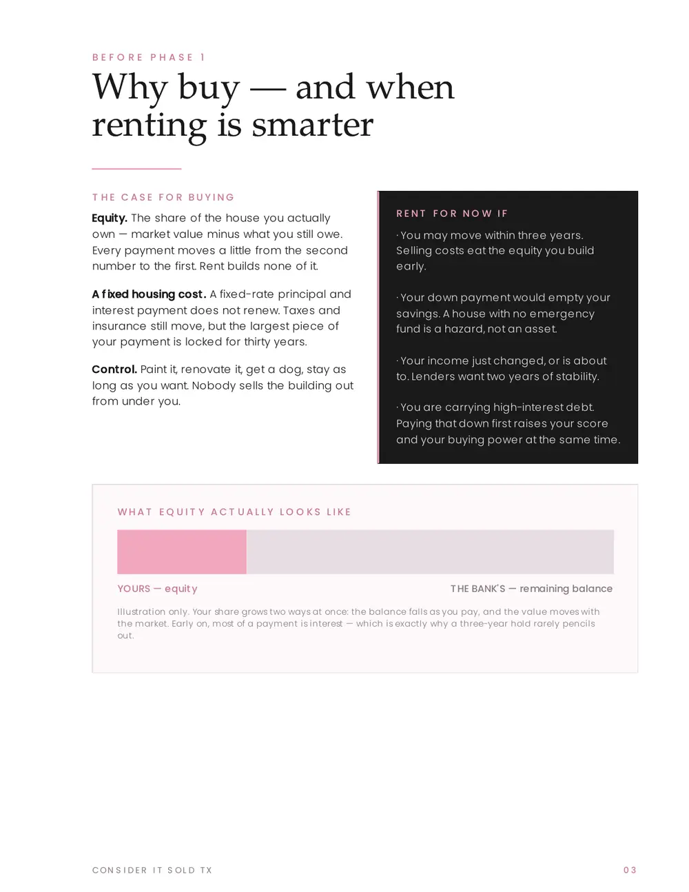 Why buy, and when renting is smarter