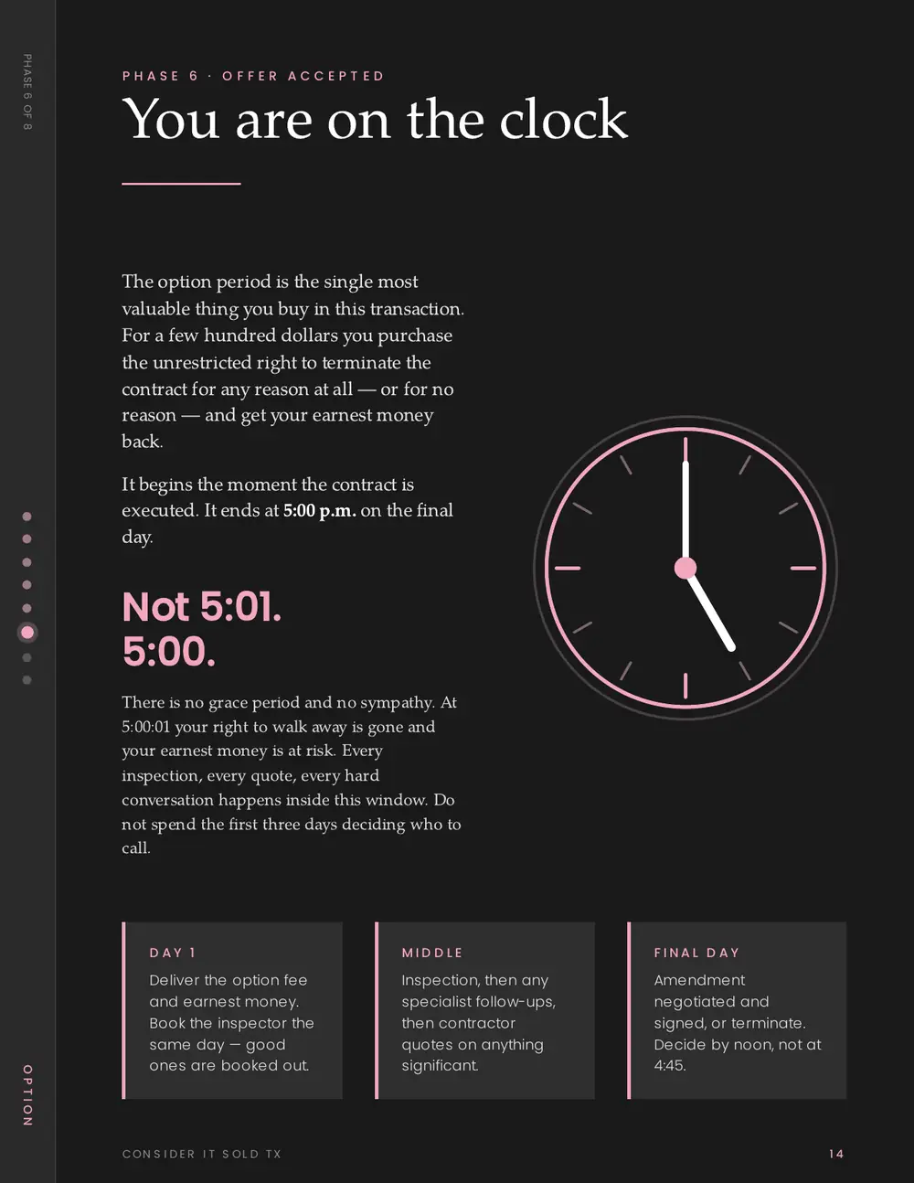 Phase 6 · You are on the clock