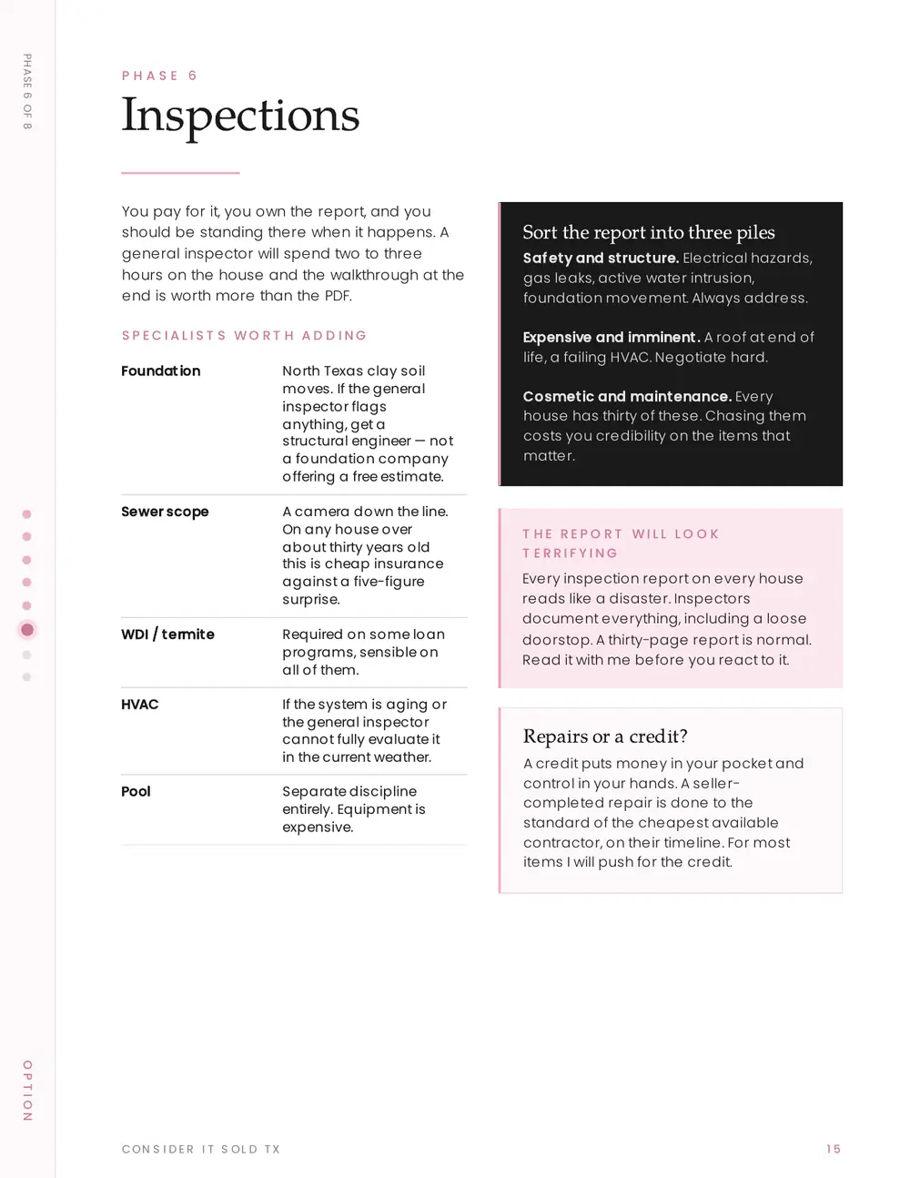 Phase 6 · Inspections