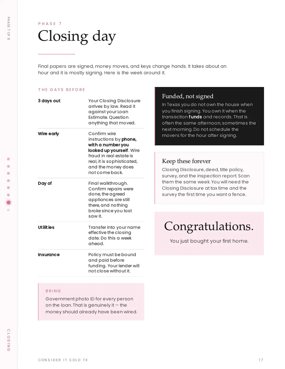 Phase 7 · Closing day