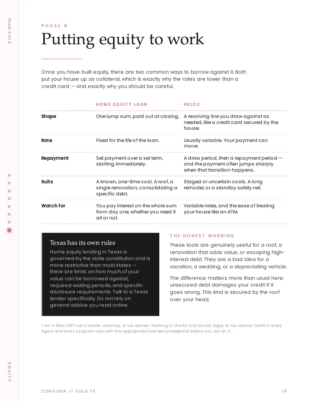 Phase 8 · Putting equity to work